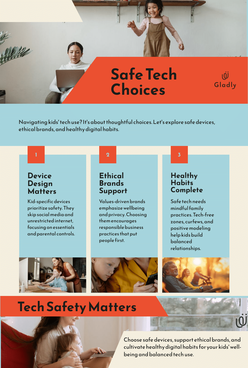 Infographic on safe technology for kids showing three points—device design, ethical brands, and healthy habits—with family lifestyle images and Gladly branding.