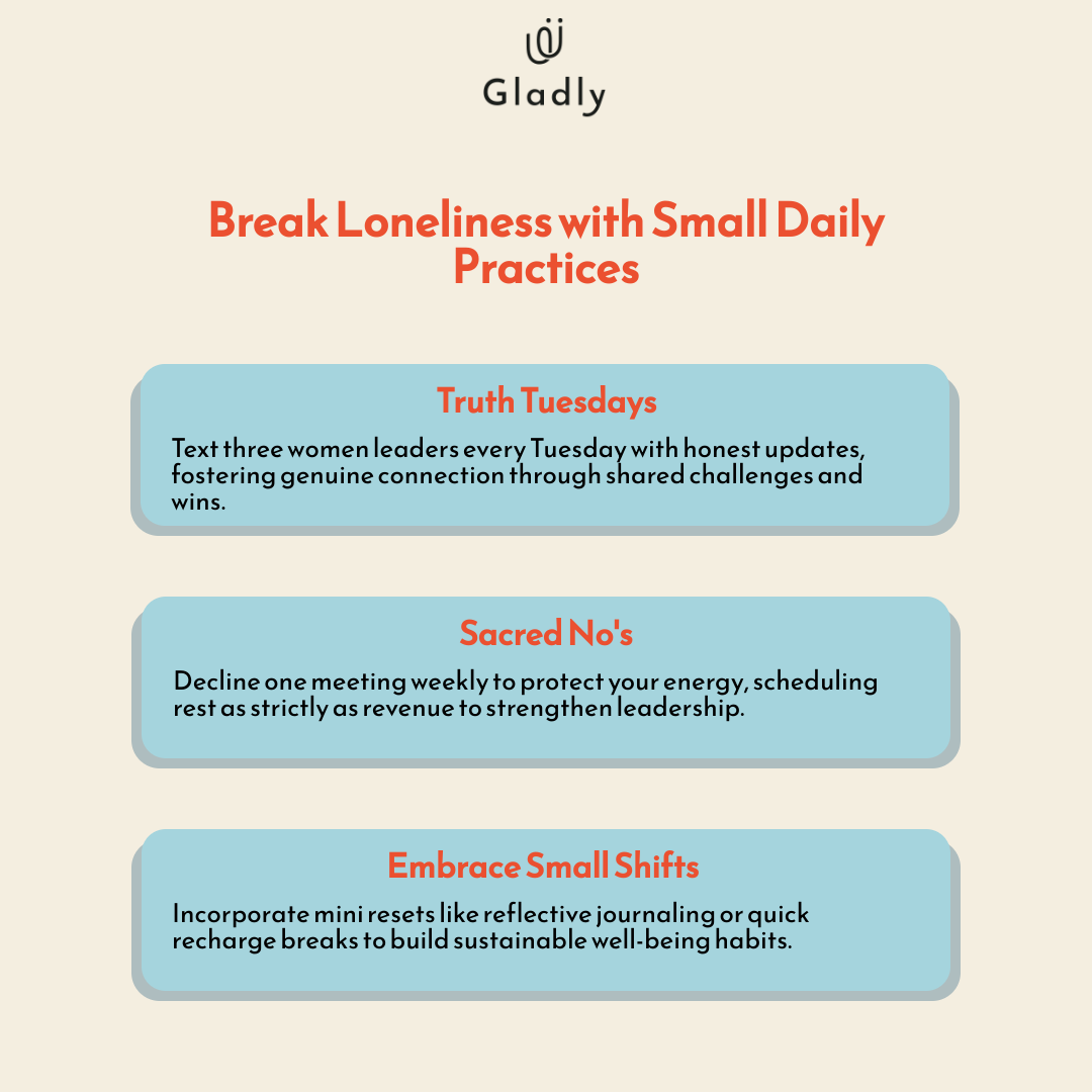 Infographic showcasing three key practices to combat workplace loneliness for women leaders: Truth Tuesdays, Sacred No's, and Embrace Small Shifts, presented in a cohesive card layout using Gladly brand colors