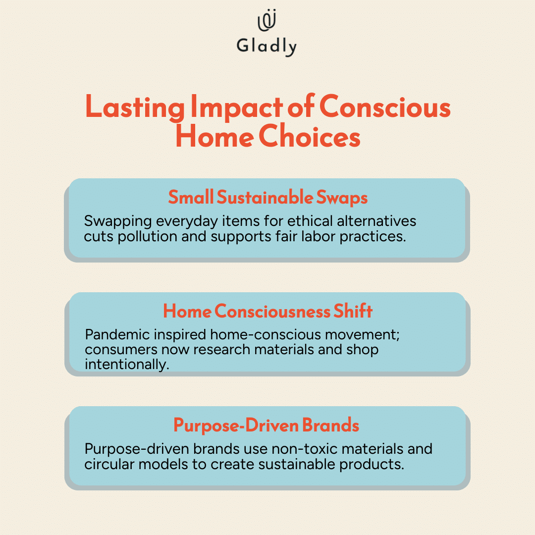 Three-card infographic showcasing how conscious home choices—small sustainable swaps, home consciousness shift, and purpose-driven brands—create lasting impact on environment, community, and industry.