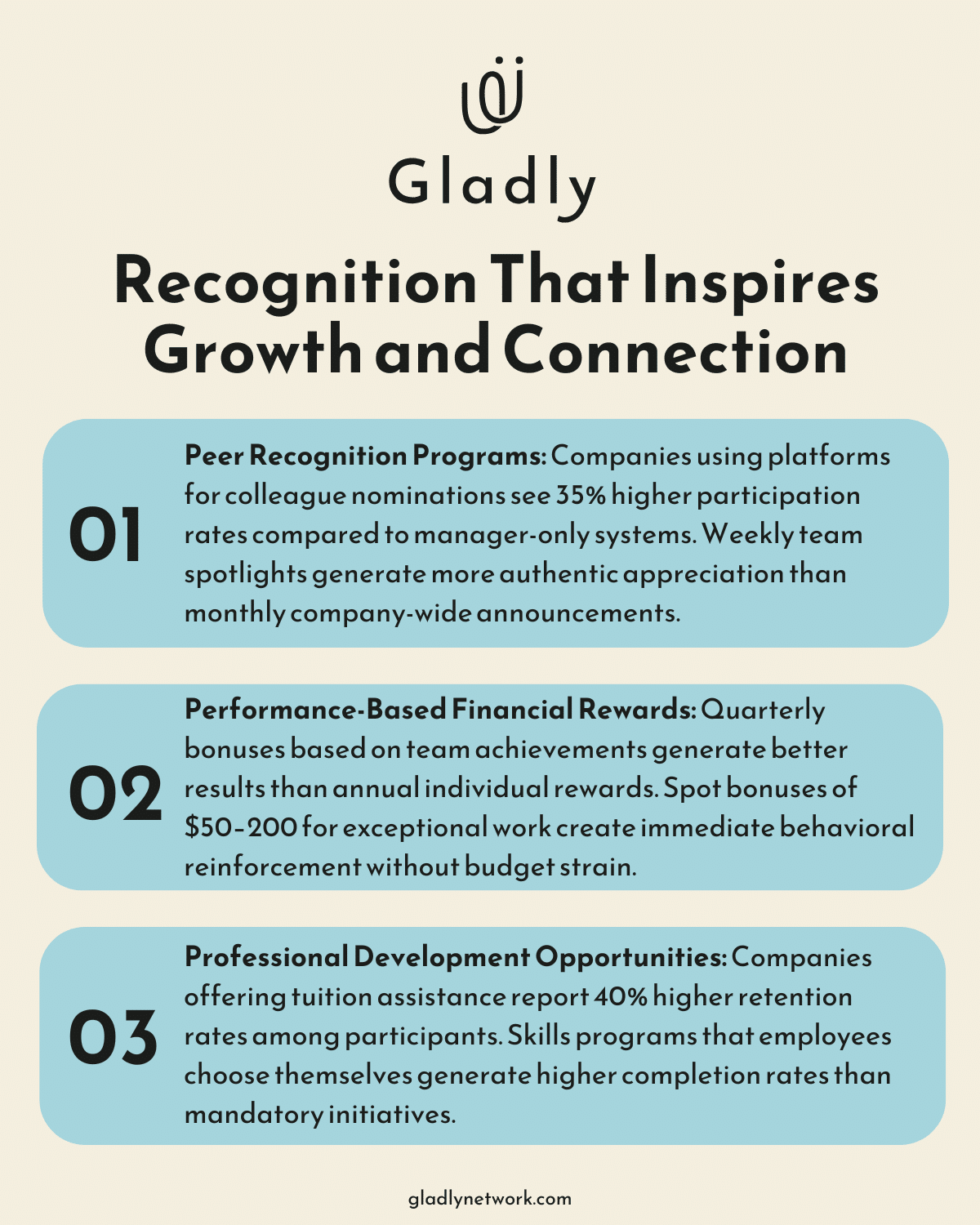 Chart listing three effective recognition strategies: Peer Recognition Programs, Performance-Based Financial Rewards, and Professional Development Opportunities - positive reinforcement in the workplace