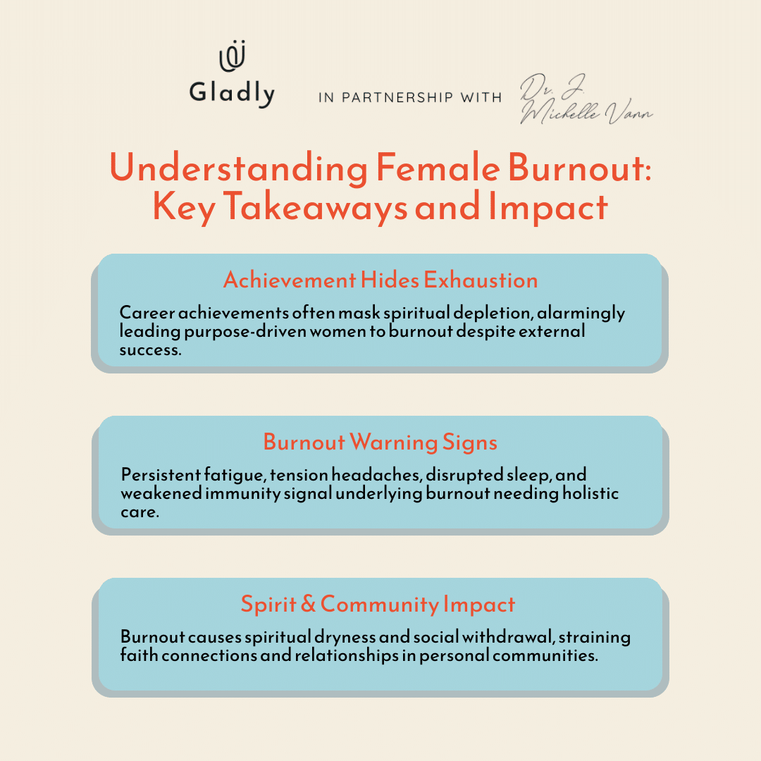 Infographic highlighting three key aspects of female burnout: the hidden exhaustion behind achievements, physical and mental warning signs, and impacts on spirit and community, styled in Gladly’s brand colors.