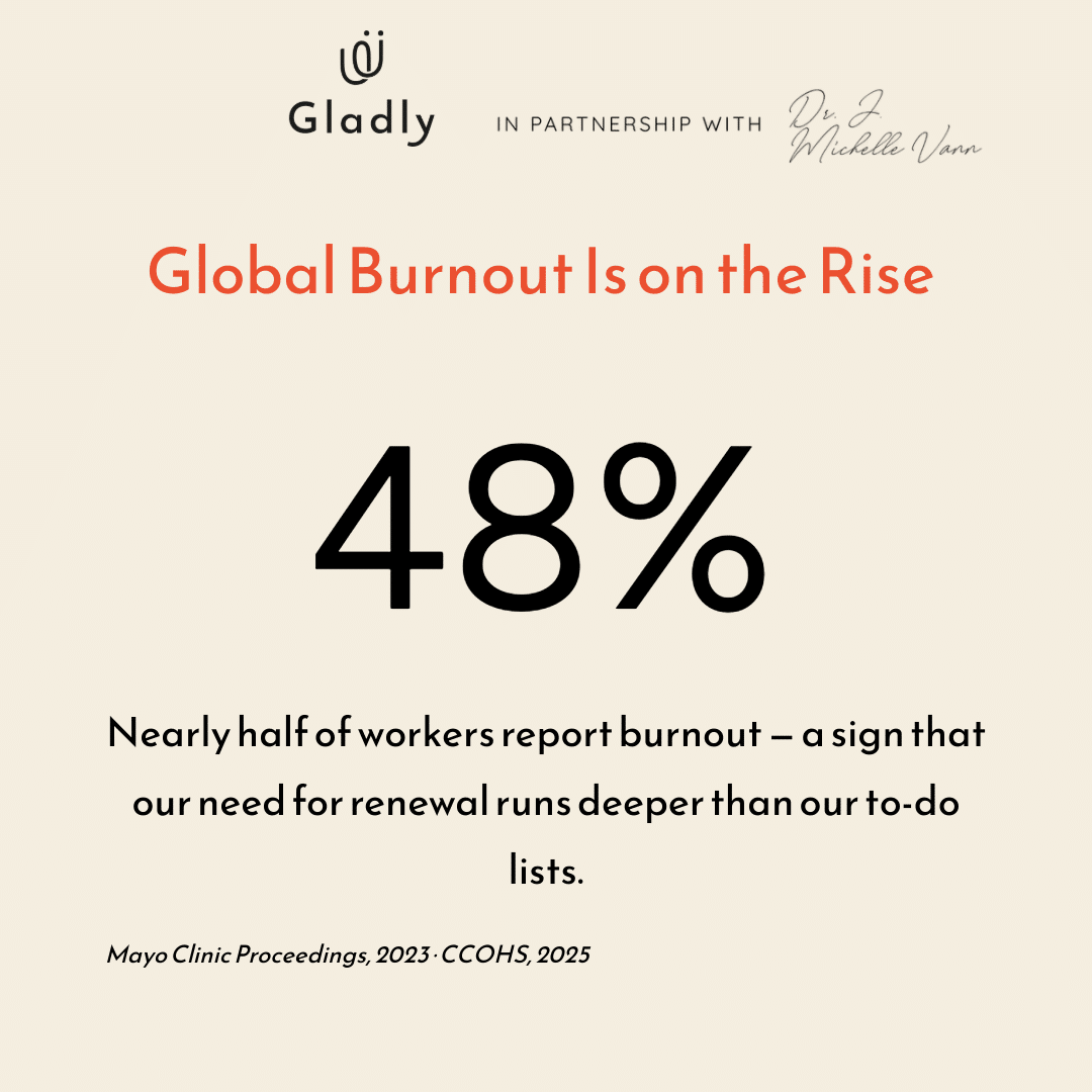 Single-metric infographic showcasing that 48% of workers reported feeling burned out in 2025, styled with Gladly brand colors (#f4eee0 background, #EB5030 accent) and fonts.