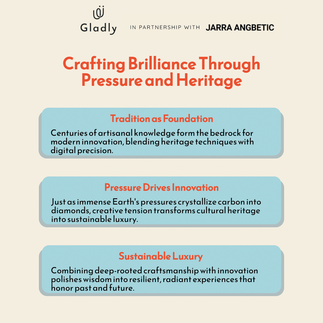 Infographic in soft beige and pastel teal showing three key highlights: 'Tradition as Foundation', 'Pressure Drives Innovation', and 'Sustainable Luxury'. It uses Reem Kufi and Figtree fonts alongside the Gladly logo to illustrate how heritage and creative pressure combine to craft resilient, radiant innovations.