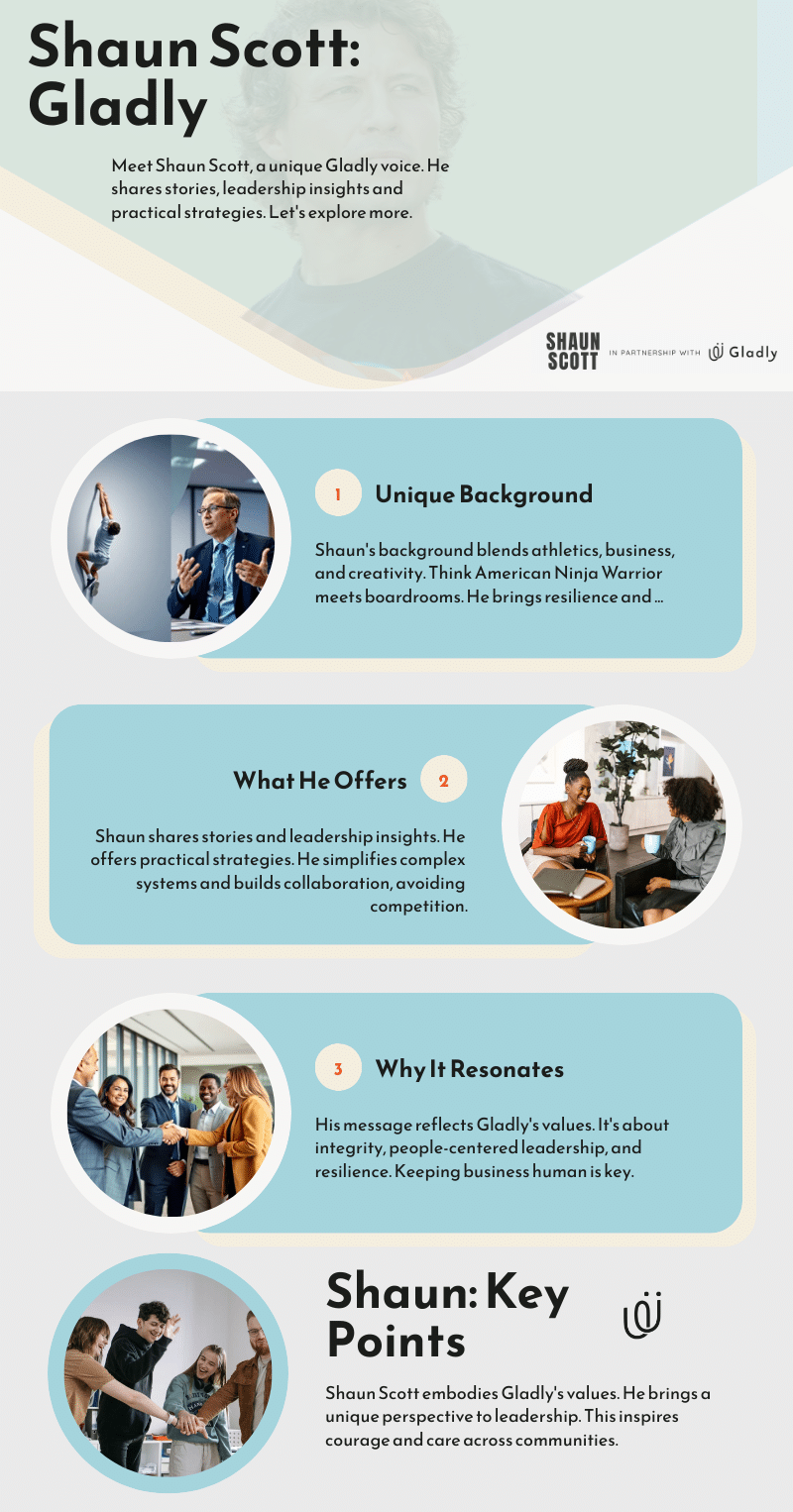 Shaun Scott Gladly infographic highlighting unique background, leadership insights, and values of integrity, resilience, and community