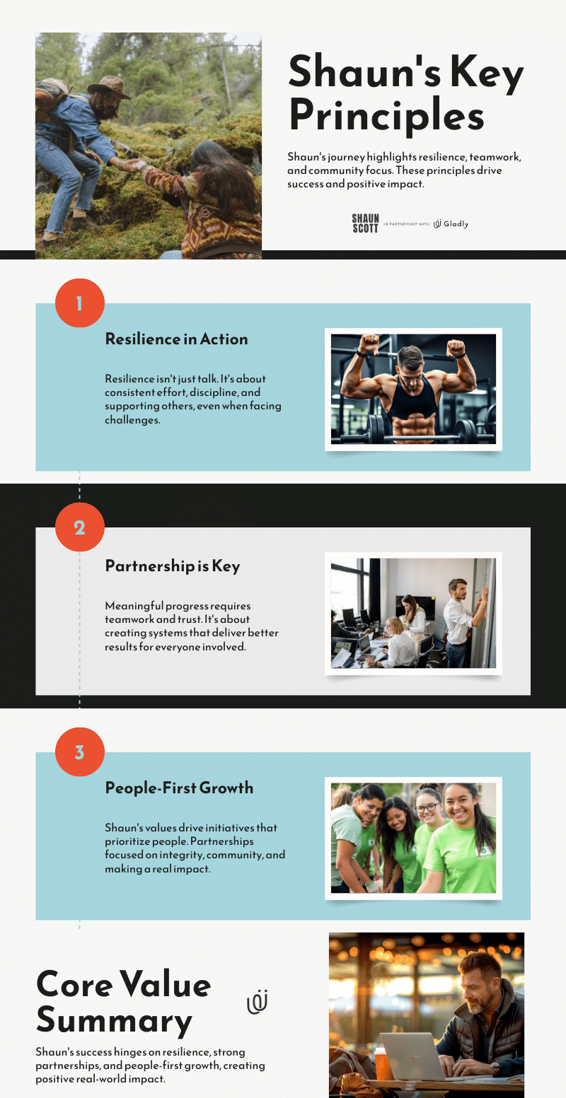 Shaun Scott Gladly Voice infographic on resilience, leadership, partnerships, and people-first growth driving real-world impact.
