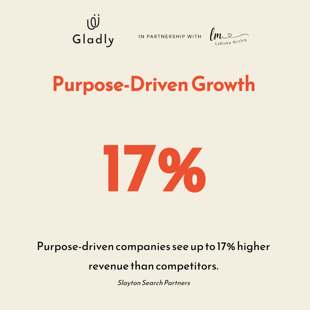 Infographic showcasing a 17% revenue increase for purpose-driven companies, aligned with faith-led leadership principles.