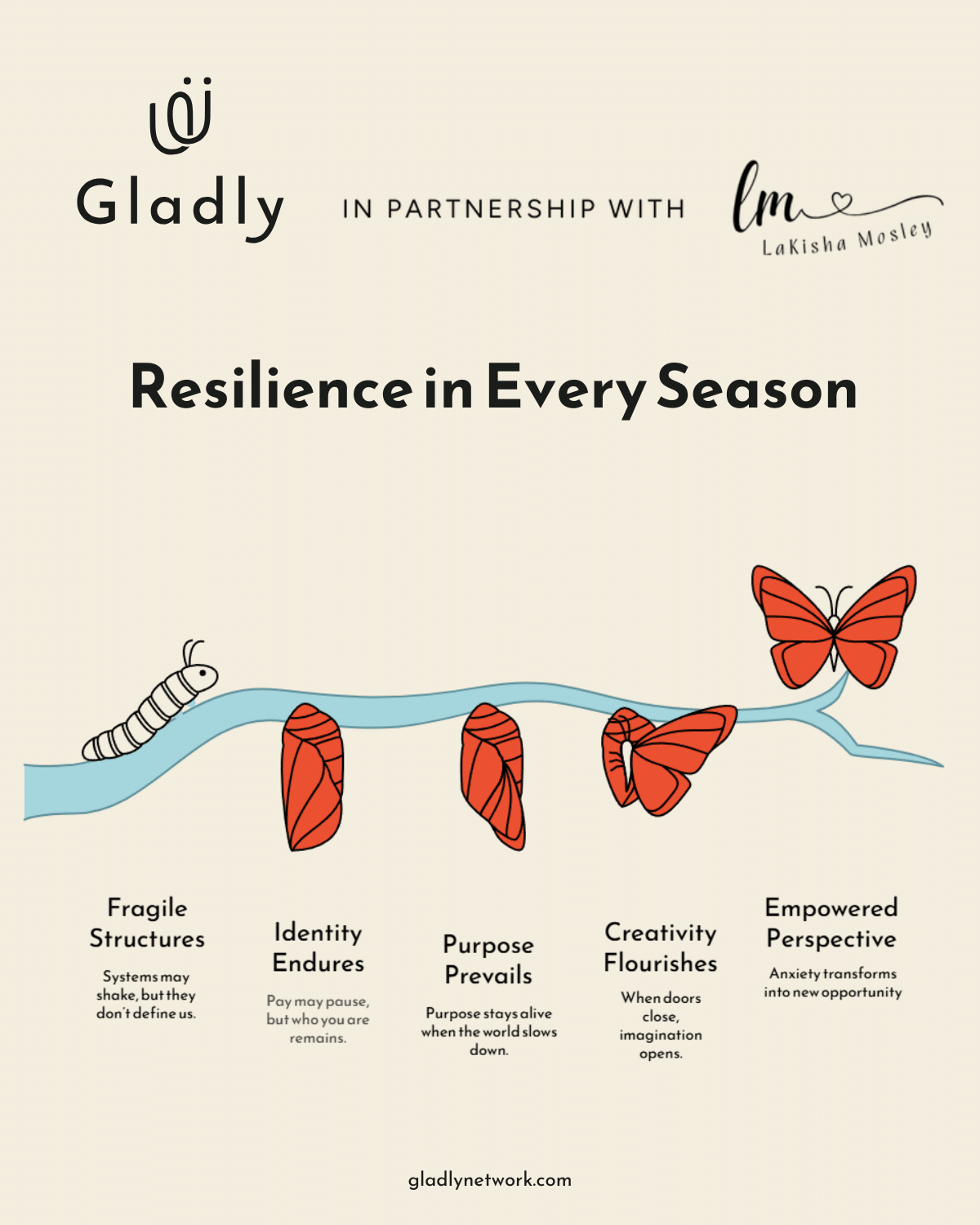 Resilience infographic showing purpose, identity, creativity, and empowerment through change