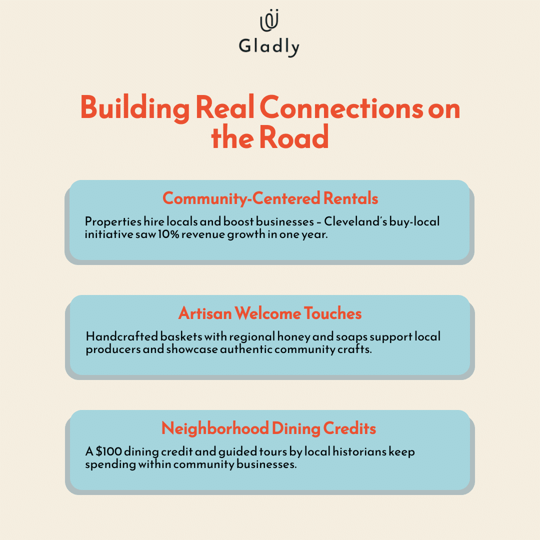 Infographic highlighting three sustainable community connection practices in vacation rentals: hiring locals for revenue growth, artisan welcome baskets, and neighborhood dining credits