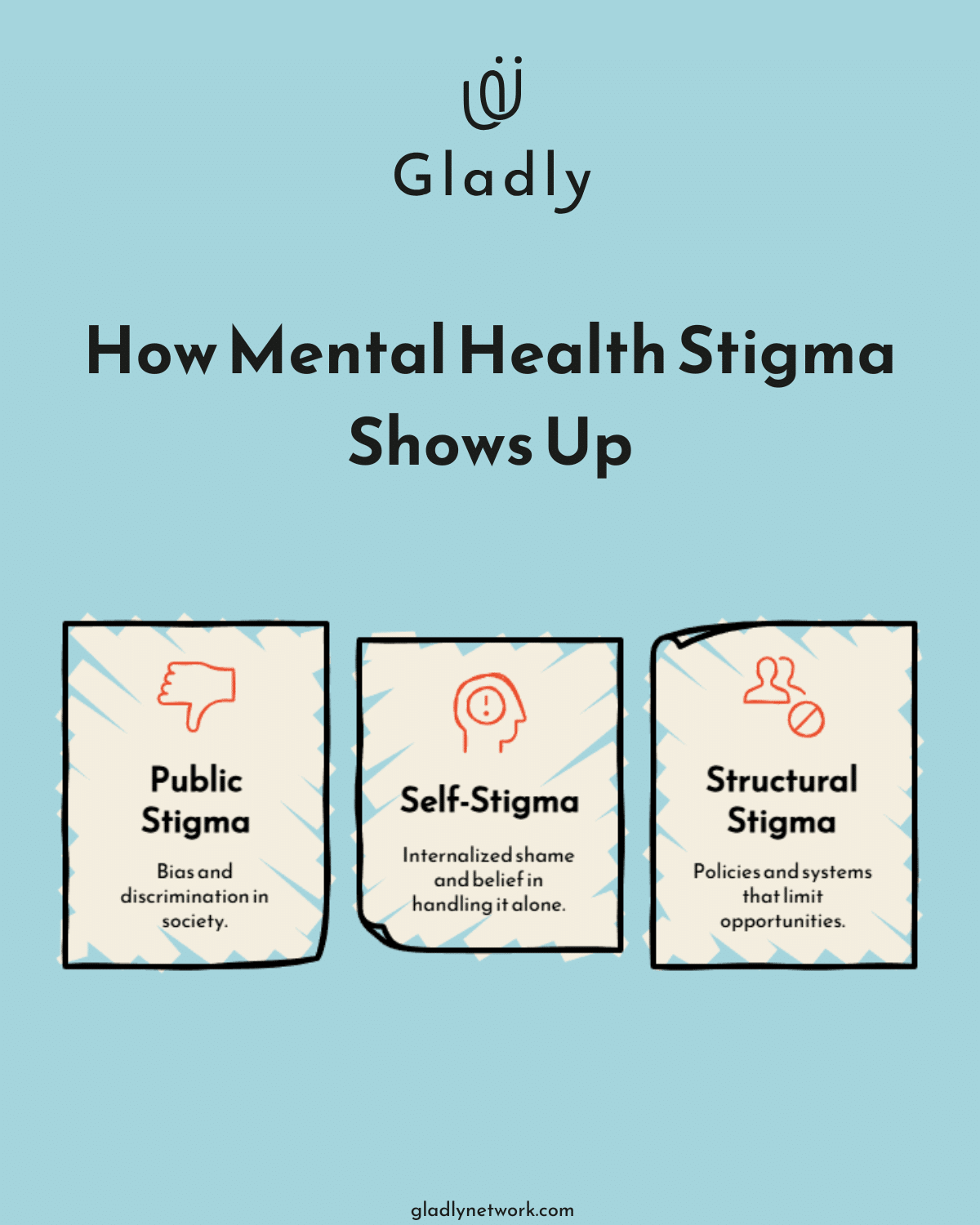 Visual breakdown of mental health stigma into public, self, and structural categories.