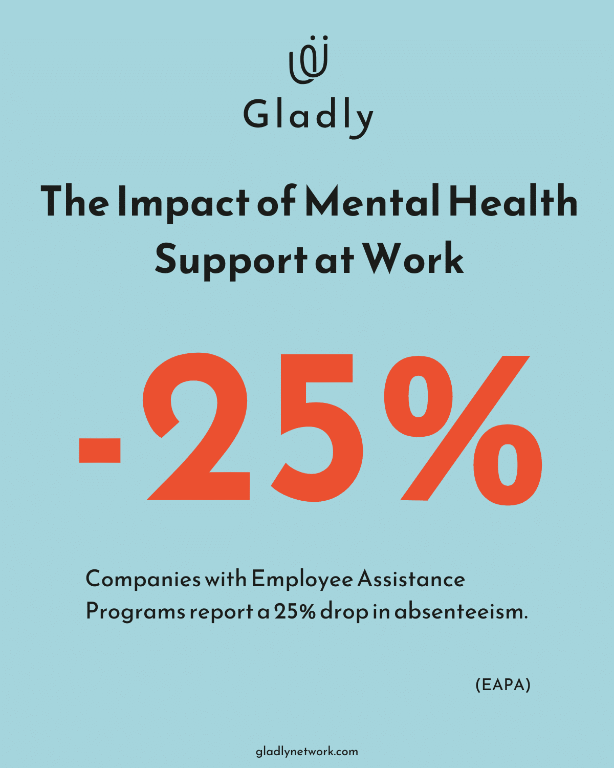 Visual showing a 25% drop in absenteeism linked to mental health support at work.