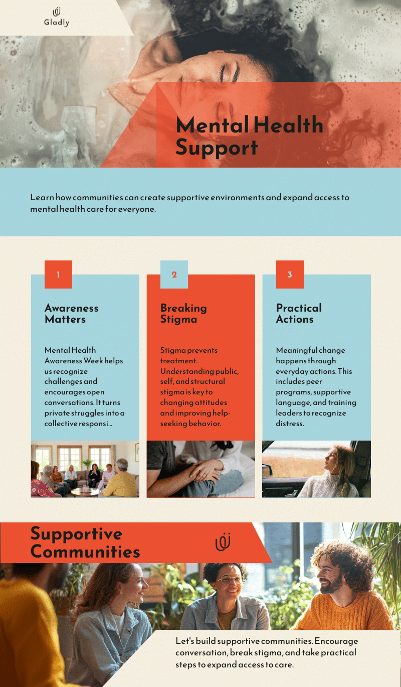 Infographic for Mental Health Awareness Week highlighting awareness, stigma reduction, and community support.