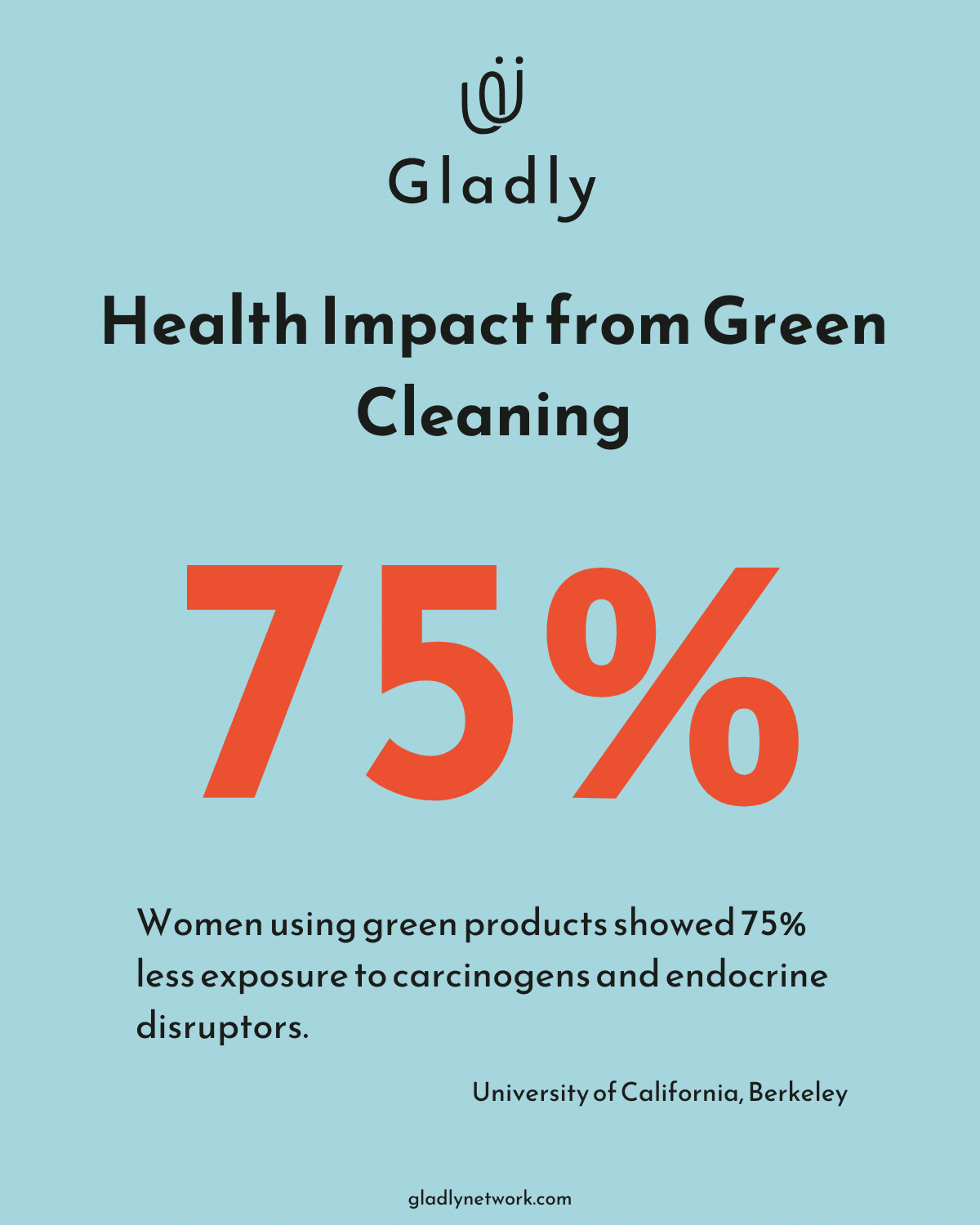 Chart showing 75% lower exposure to harmful chemicals when using green products - sustainable cleaning products