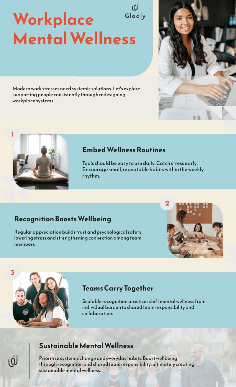 Mental wellness at work infographic showing three workplace wellbeing strategies.