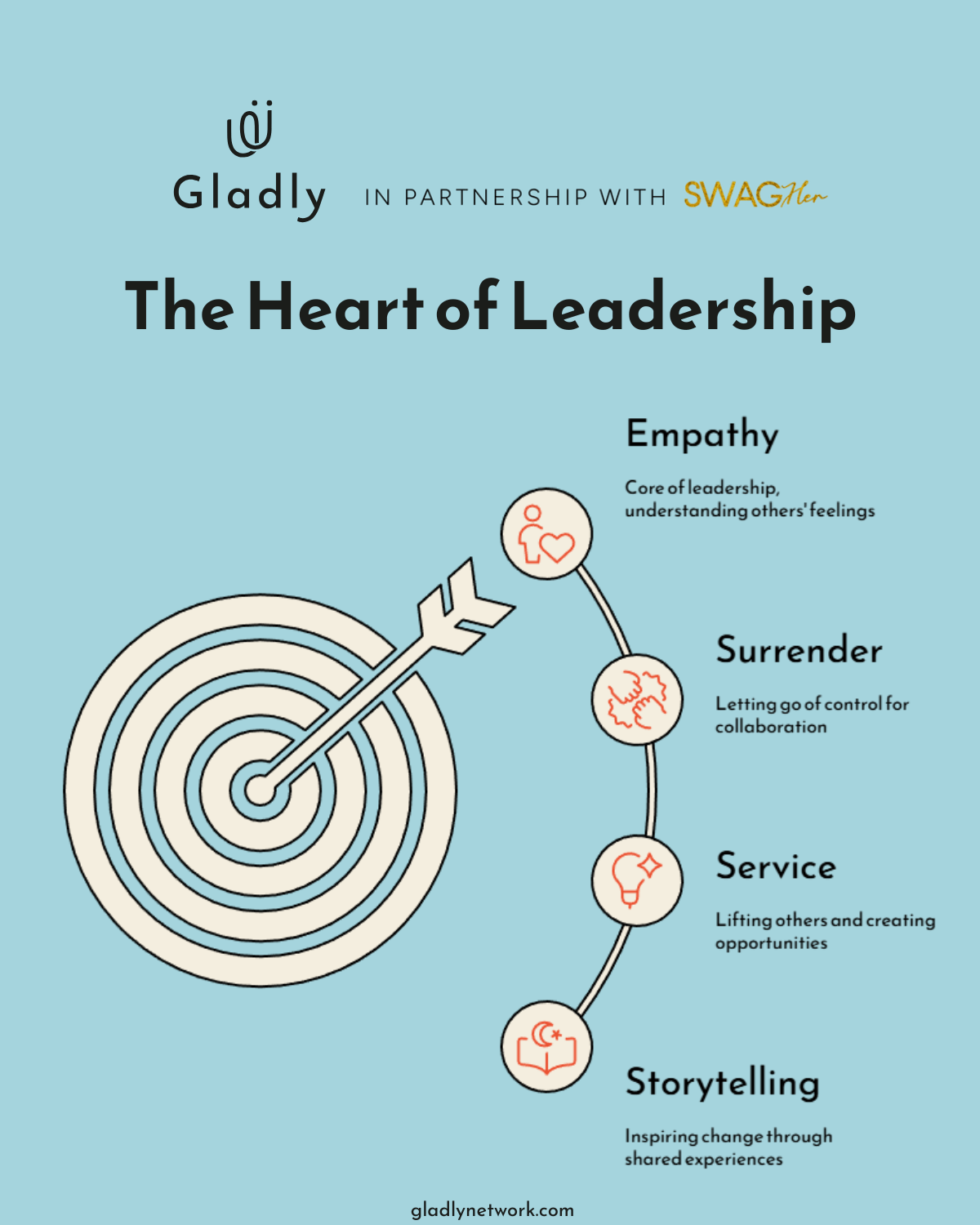 SwagHer Magazine leadership visual – the heart of leadership through empathy, surrender, service, and storytelling.