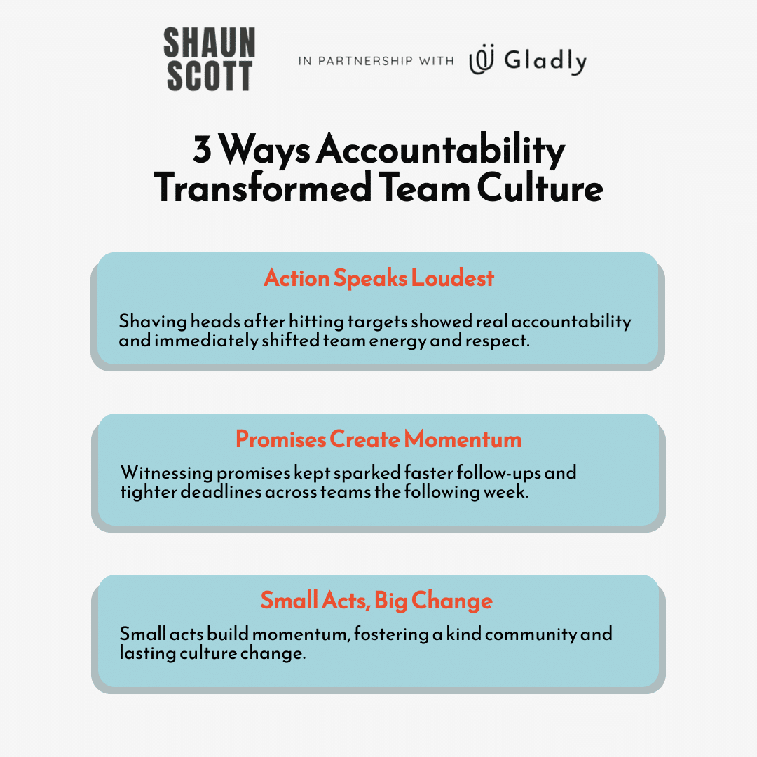 Infographic illustrating 3 ways accountability transformed team culture: a head-shaving demonstration, momentum from promise-keeping, and small acts fostering lasting community change.