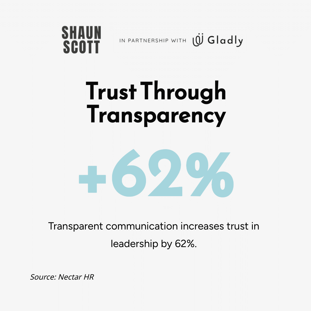 Infographic illustrating that transparent communication increases trust in leadership by 62%, emphasizing how visible accountability strengthens team culture.
