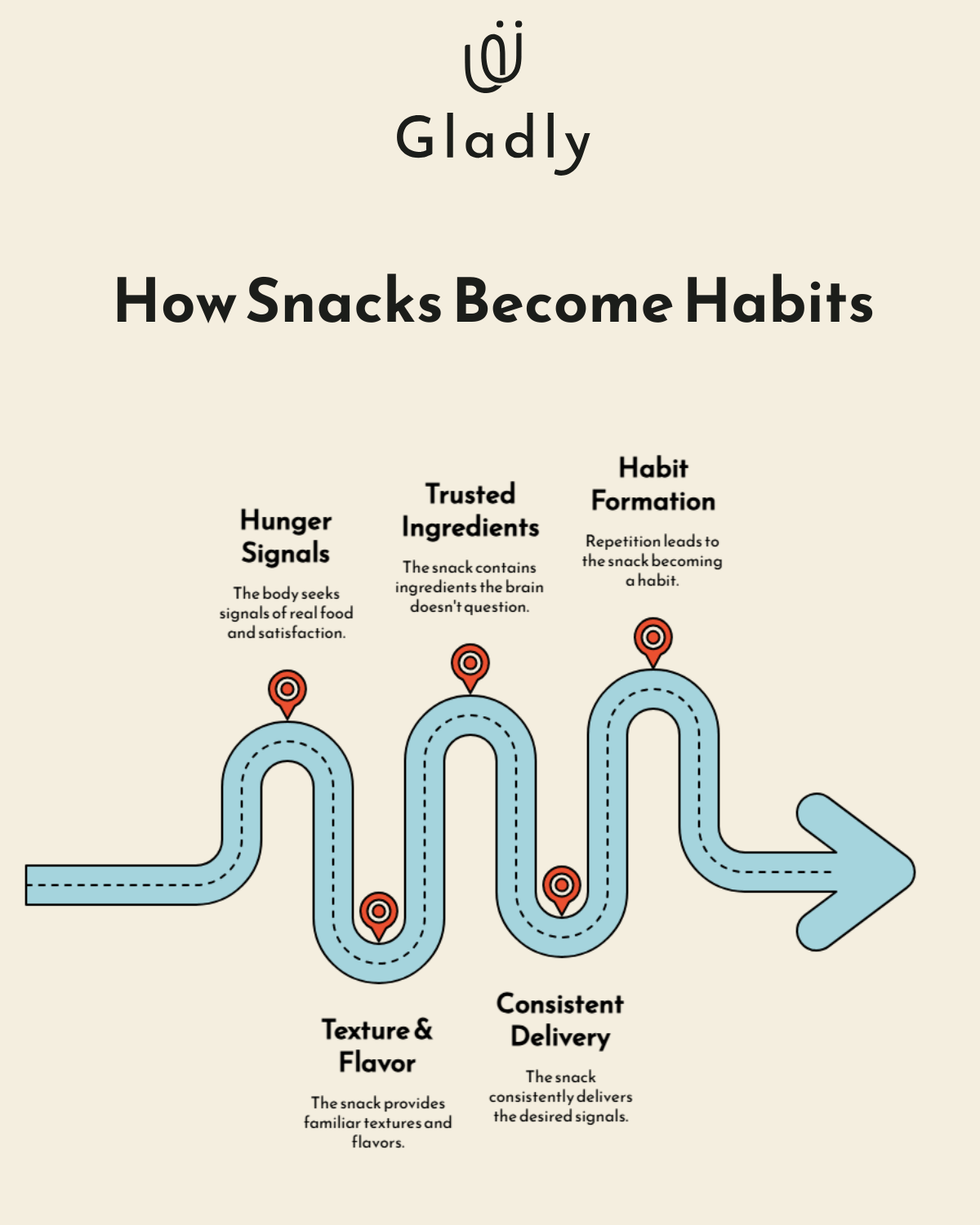 How healthy snacks you’ll actually eat become everyday habits