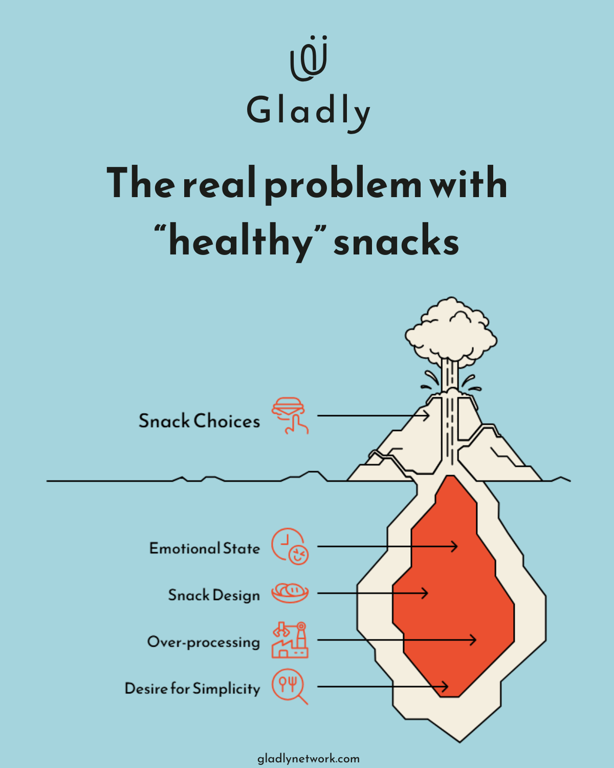 Healthy snacks that promise energy but fail to satisfy in real life