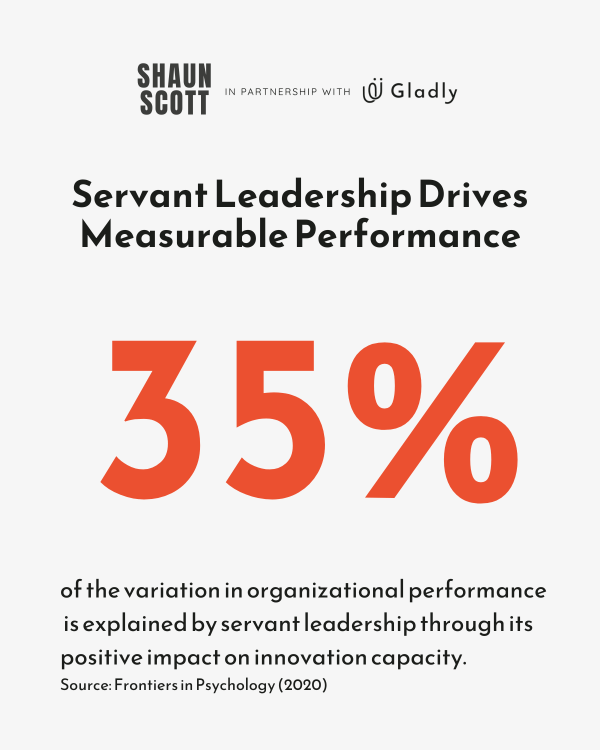 Servant leadership visual highlighting 35% measurable performance impact on organizational innovation