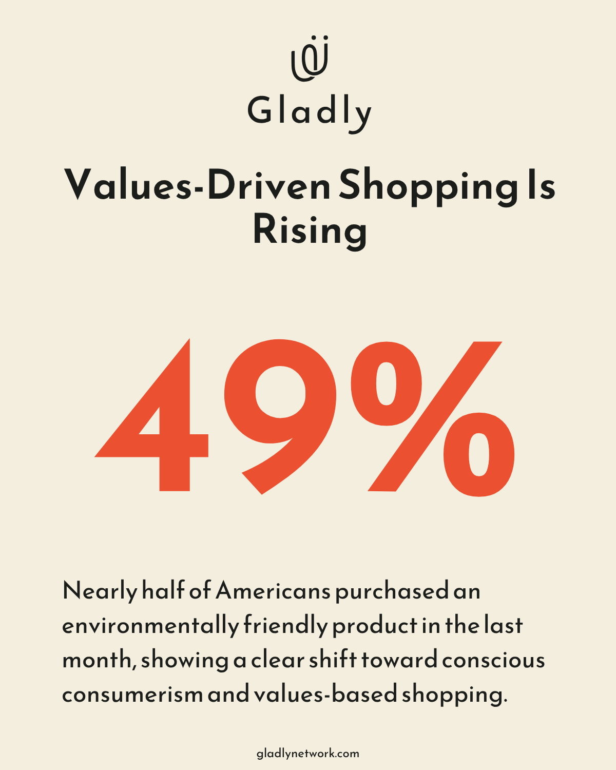 conscious consumerism statistic showing 49 percent eco purchases