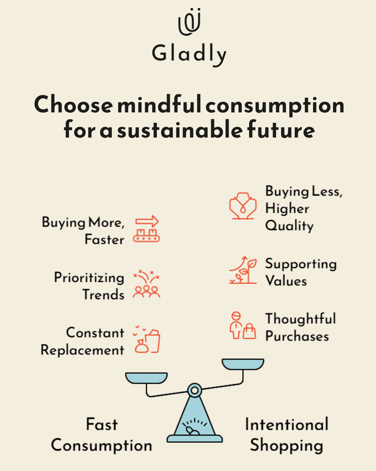 ethical shopping guide comparison of fast consumption vs intentional shopping