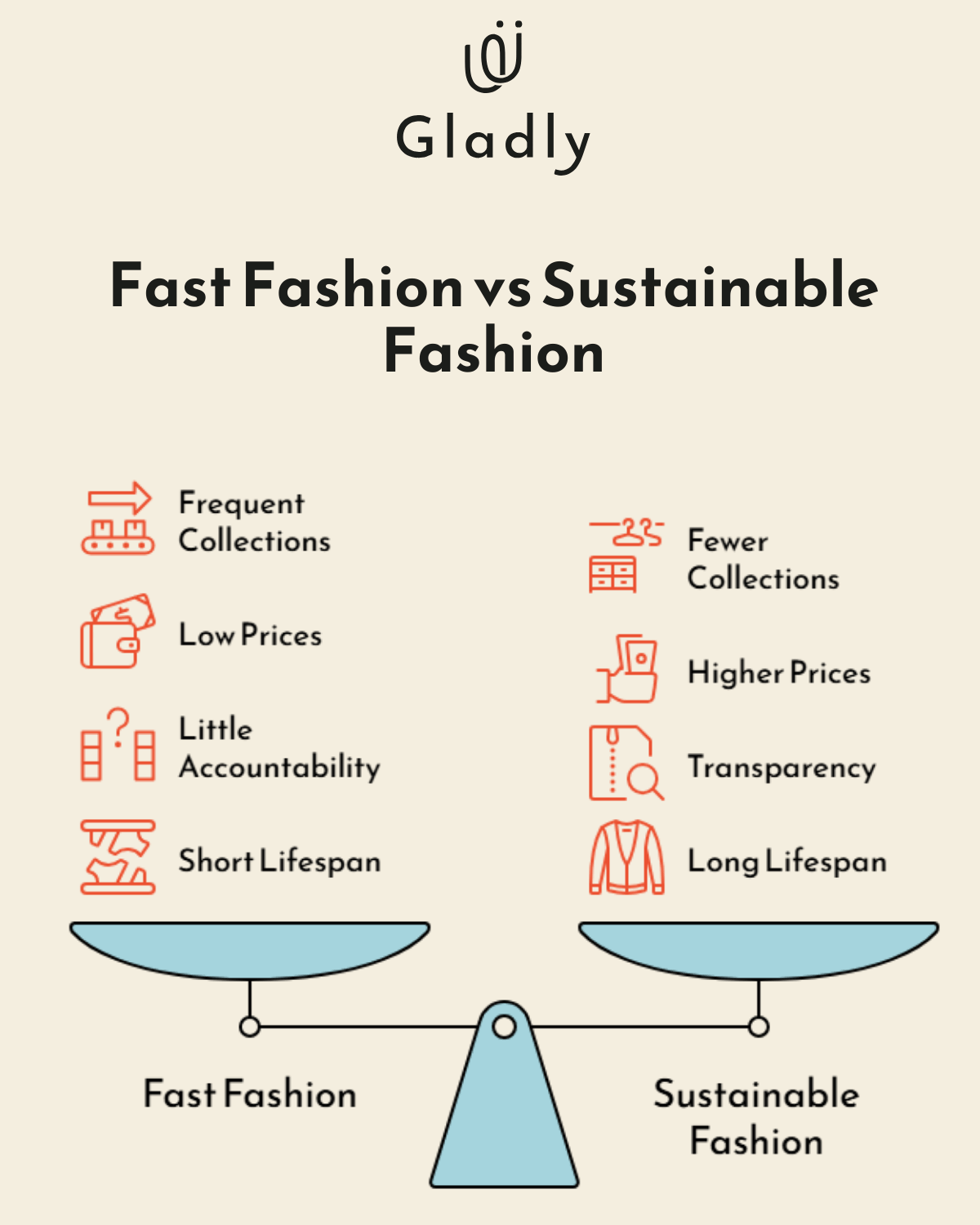 Sustainable fashion brands vs fast fashion showing slower production and longer-lasting clothing